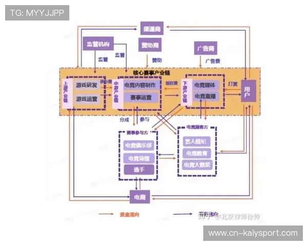 电竞俱乐部跨区域运营需解决管理难题,电竞俱乐部选址