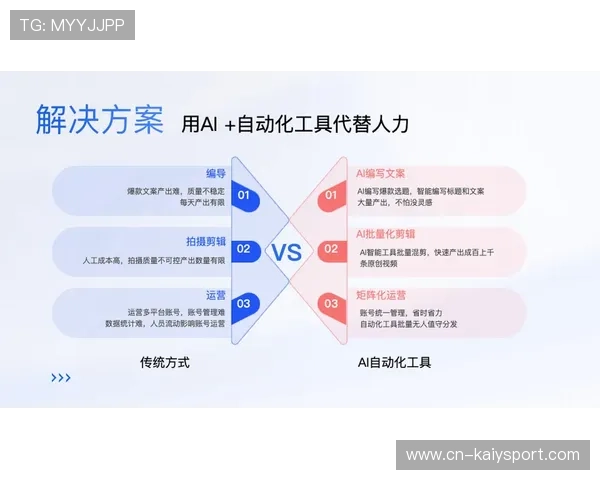 俱乐部内容矩阵：赛后短视频变现最佳实践，简述俱乐部内部营销